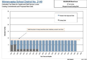 MAS Bond Debt Structures Explained