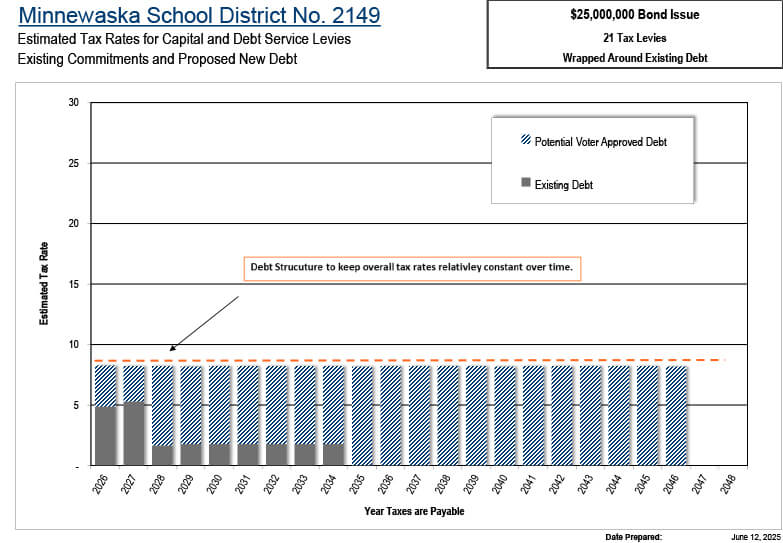 mas-bond-referendum-graphic